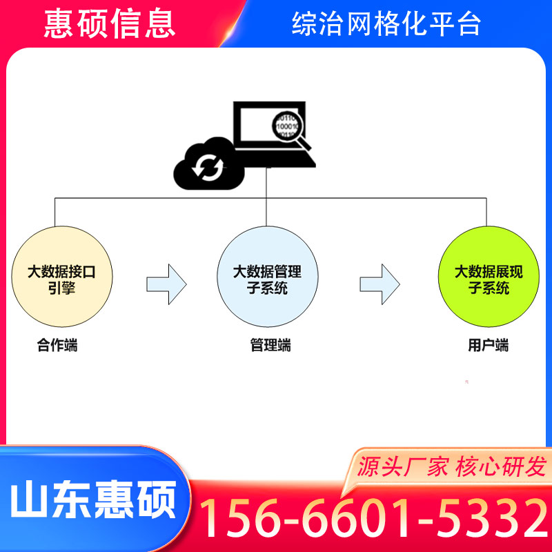 上海社会综治平台